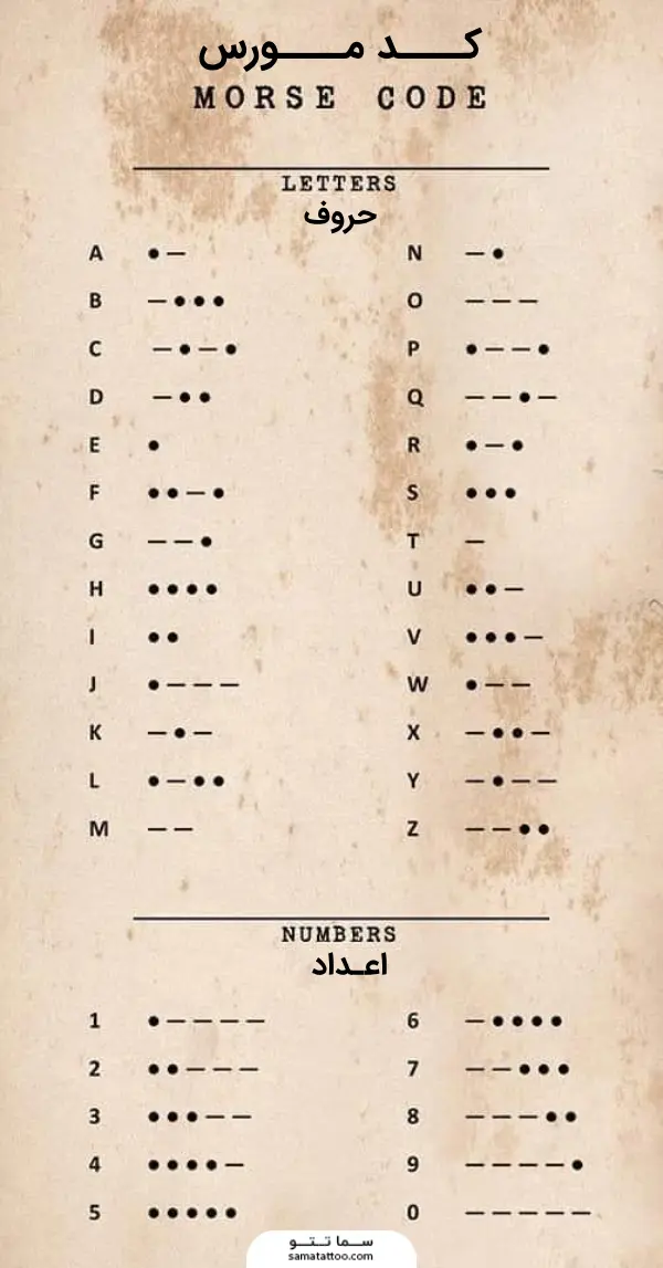 الفبای و اعداد کد مورس