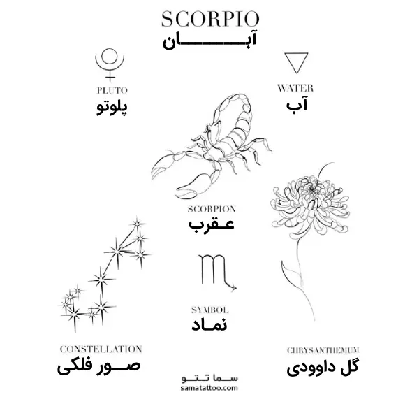 ایده تاتو آبان ماهی ها