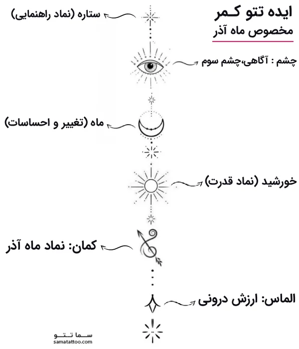 طرح تاتو کمر