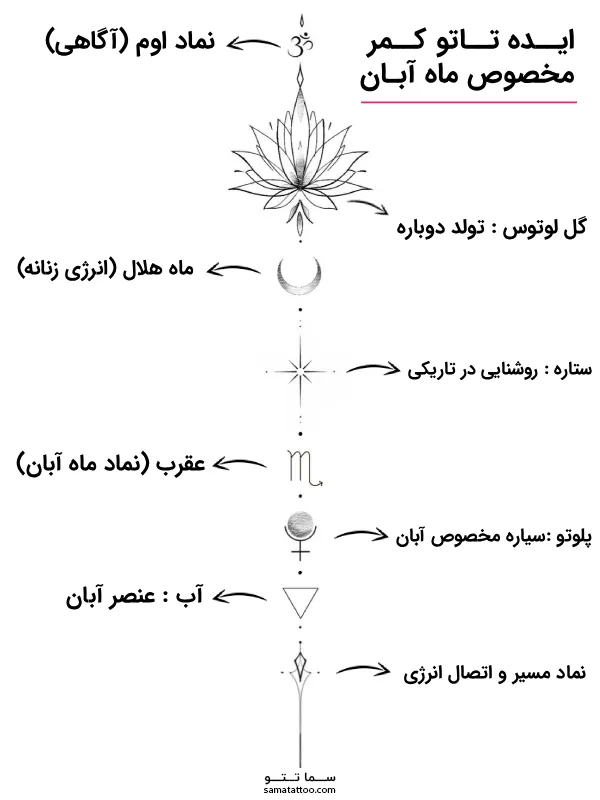 طرح تتو ستون فقرات